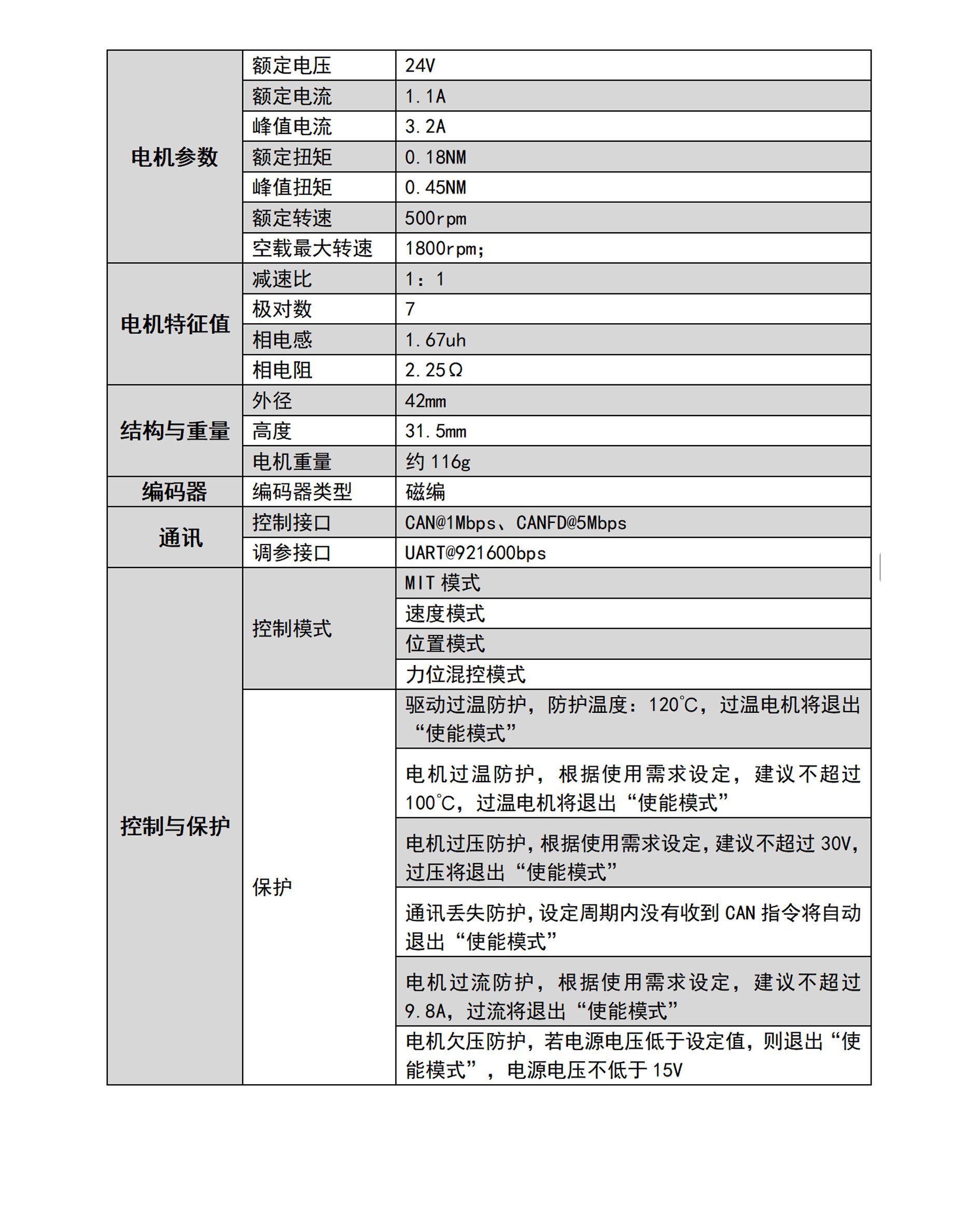 尺寸及参数图_02