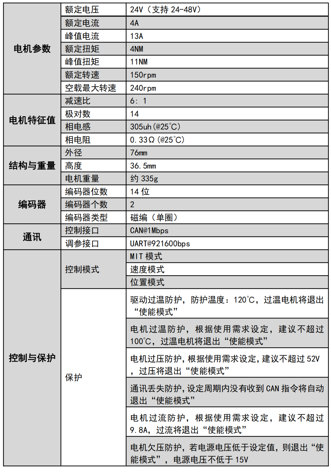 参数表更正1