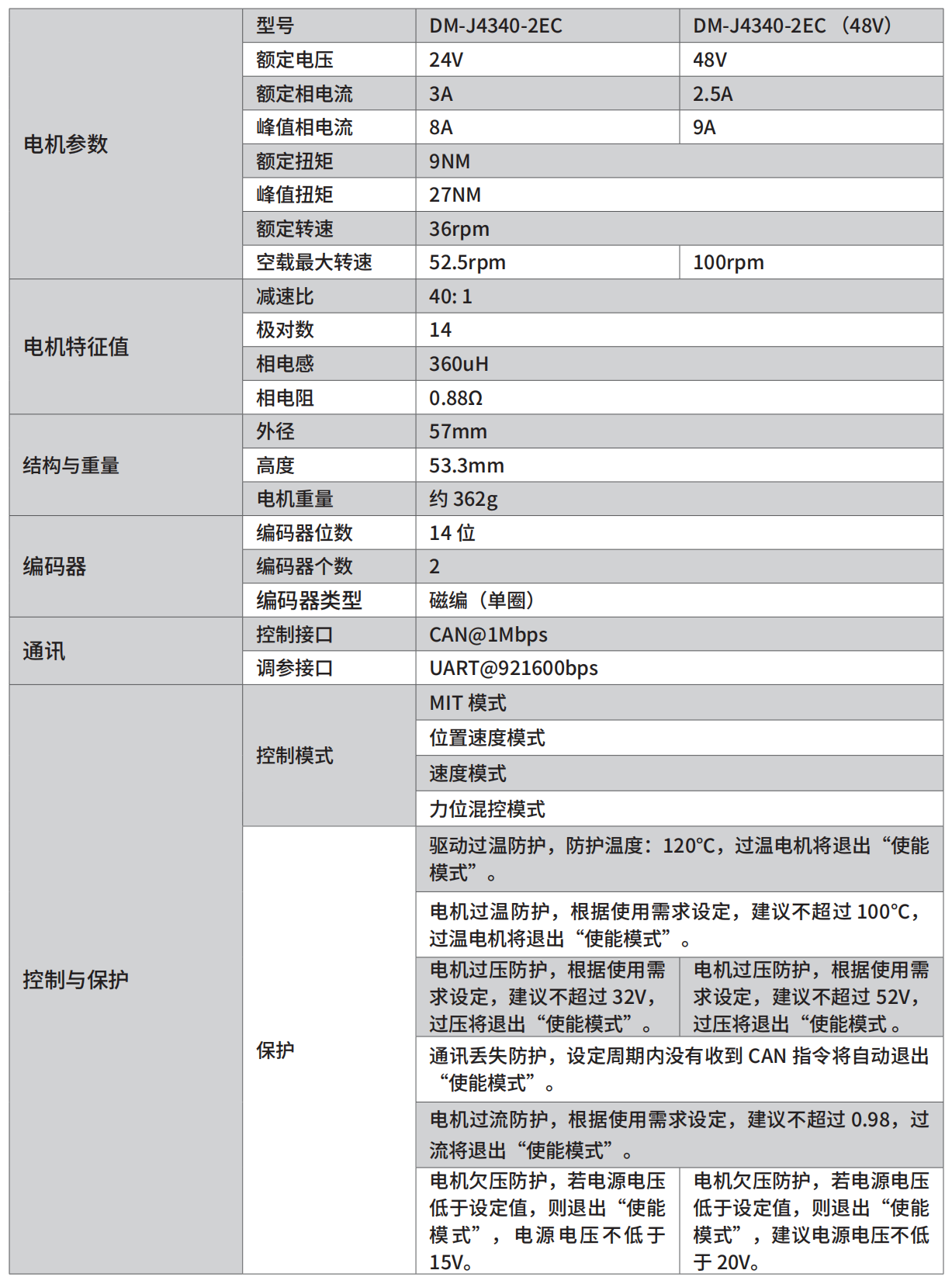 官网参数表