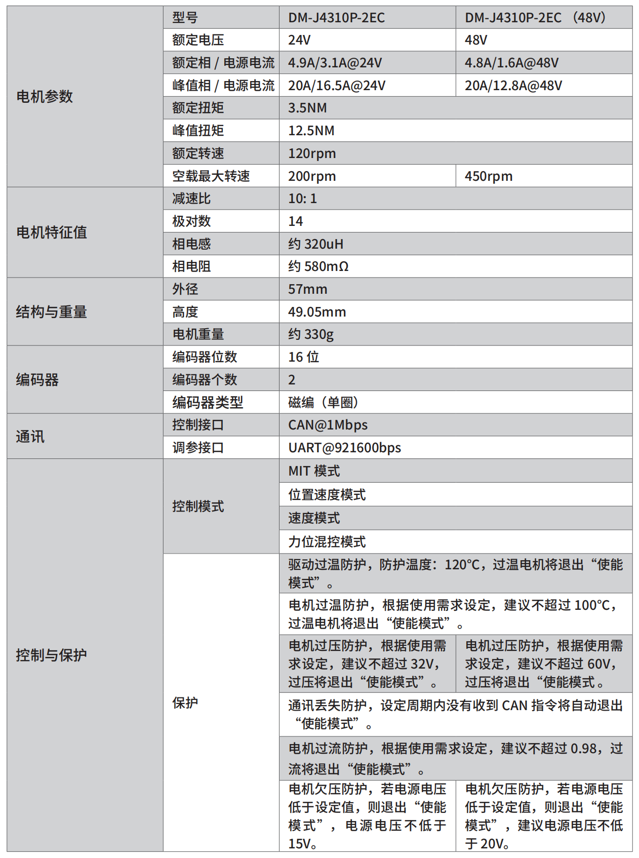 官网参数表 PixPin_2026-09-14_18-01-43